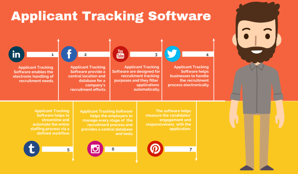 Applicant Tracking Software - Knovator Technologies