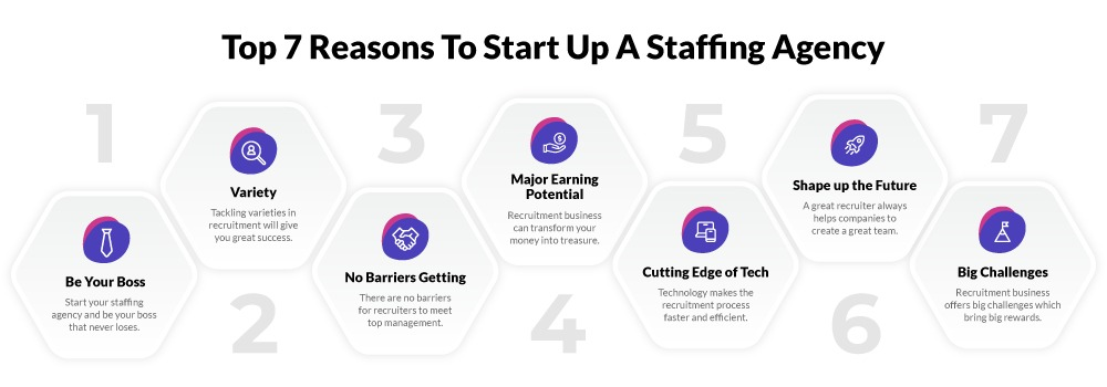 Top 7 Reasons To Start Up A Staffing Agency - Knovator Technologies