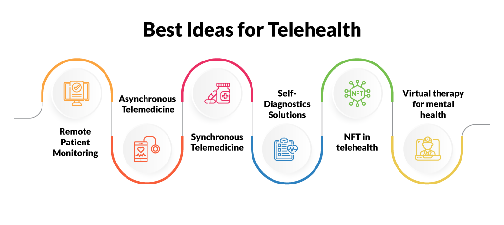 telehealth solutions
