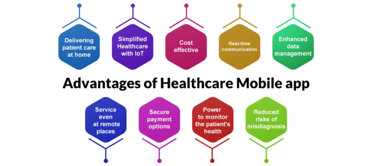 Key Benefits of Mhealth App For Your Healthcare Solutions