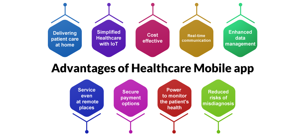 Advantages of Healthcare Mobile app