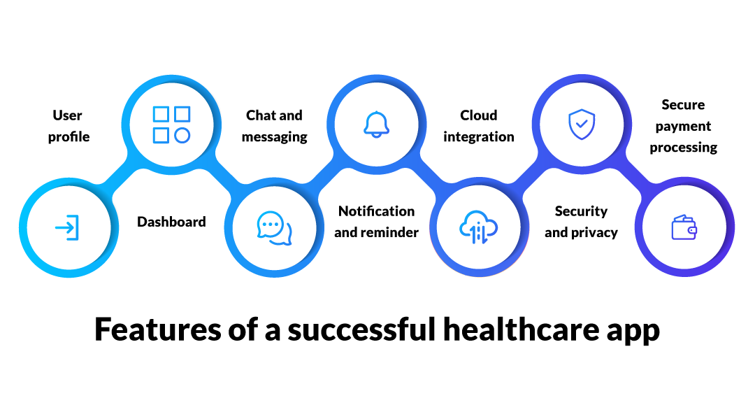 Features-of-a-successful-healthcare-app