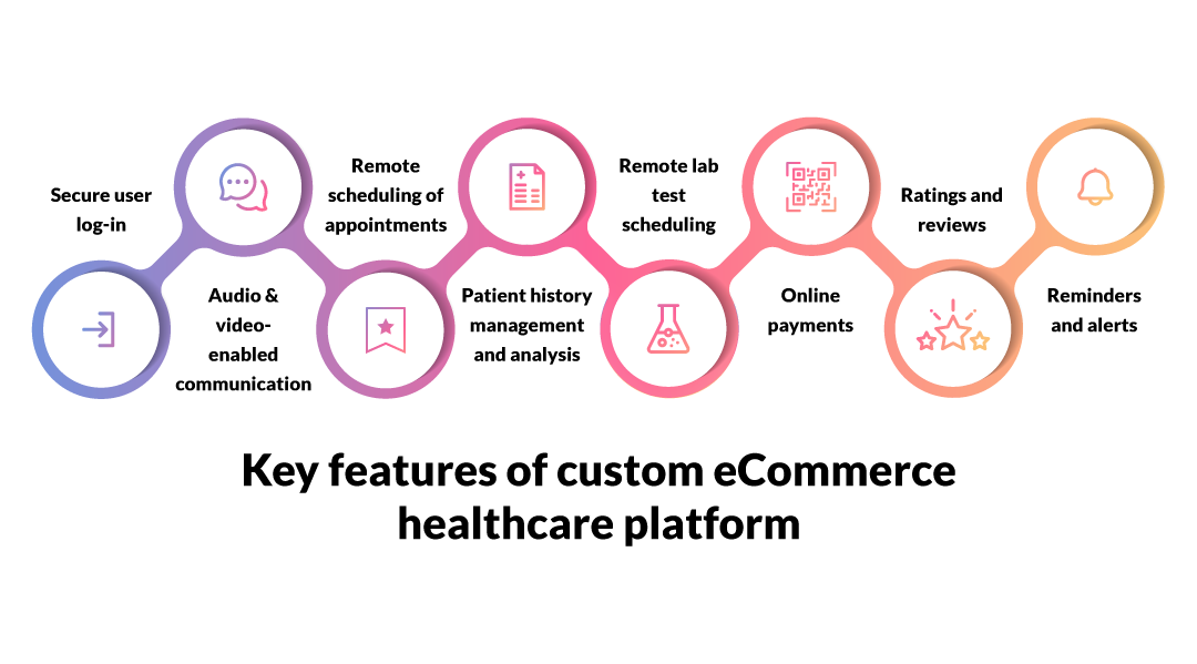 Key-features-of-custom-eCommerce-healthcare-platform
