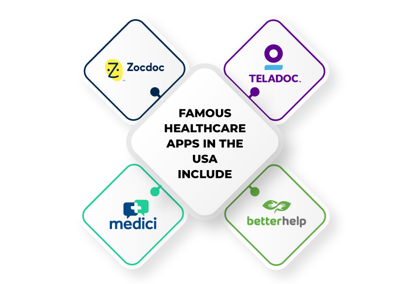 Famous healthcare apps in the USA include