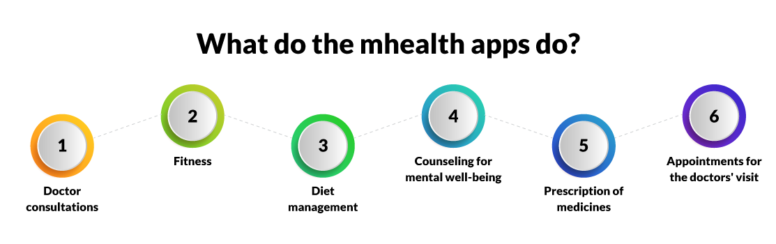 What do the mhealth apps do?