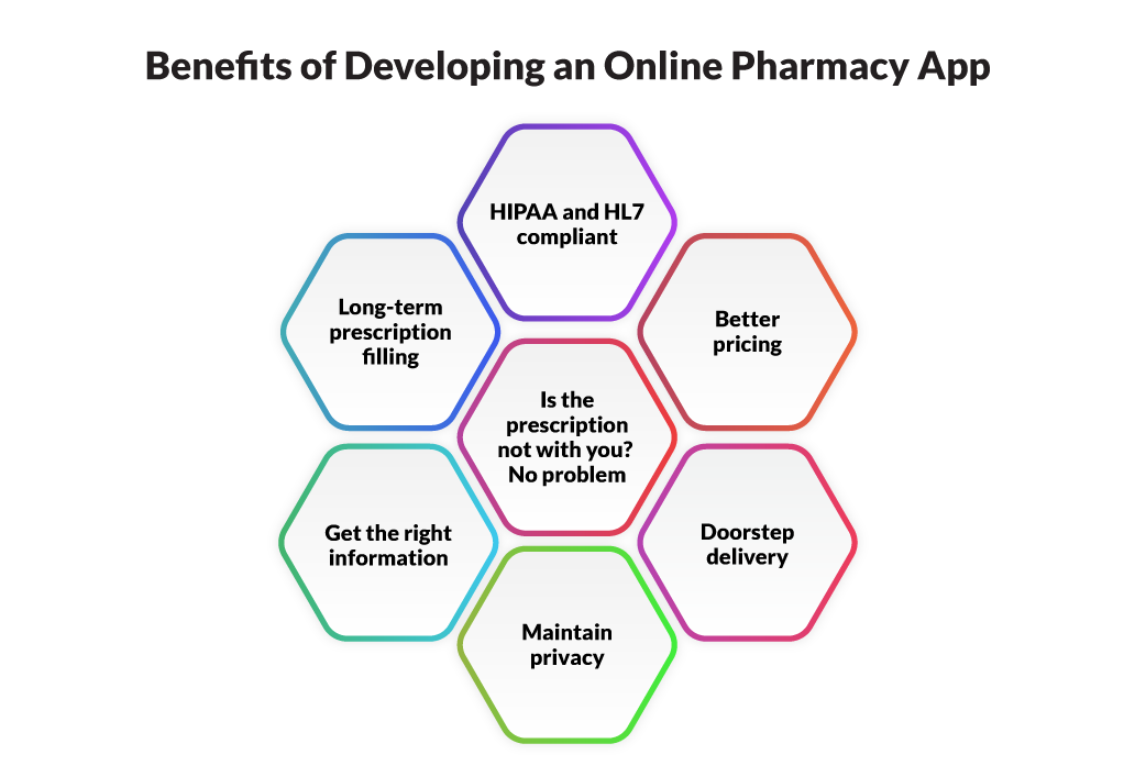 Esomeprazol