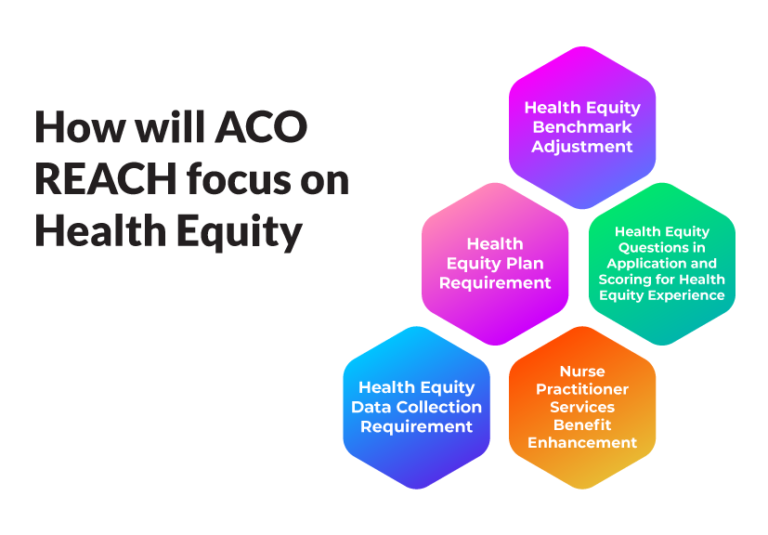 Understanding the GPDC to ACO REACH Model Shift in Healthcare
