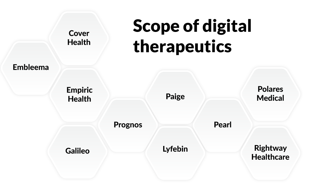 Scope of digital therapeutics