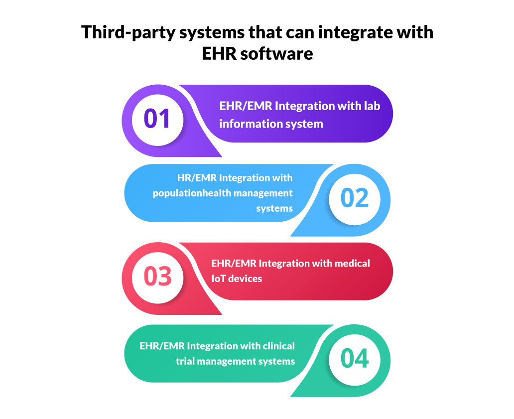 Third party systems that can integrate with EHR software