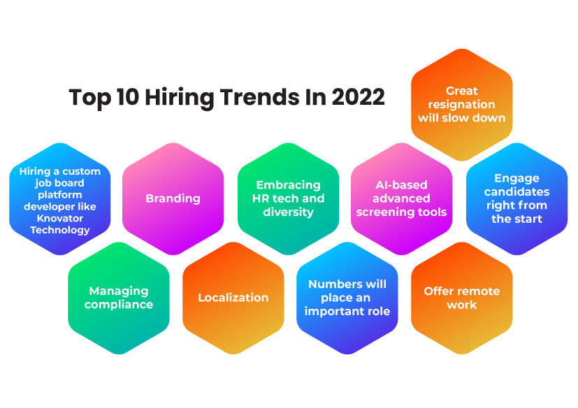Top 10 Hiring Trends In 2022