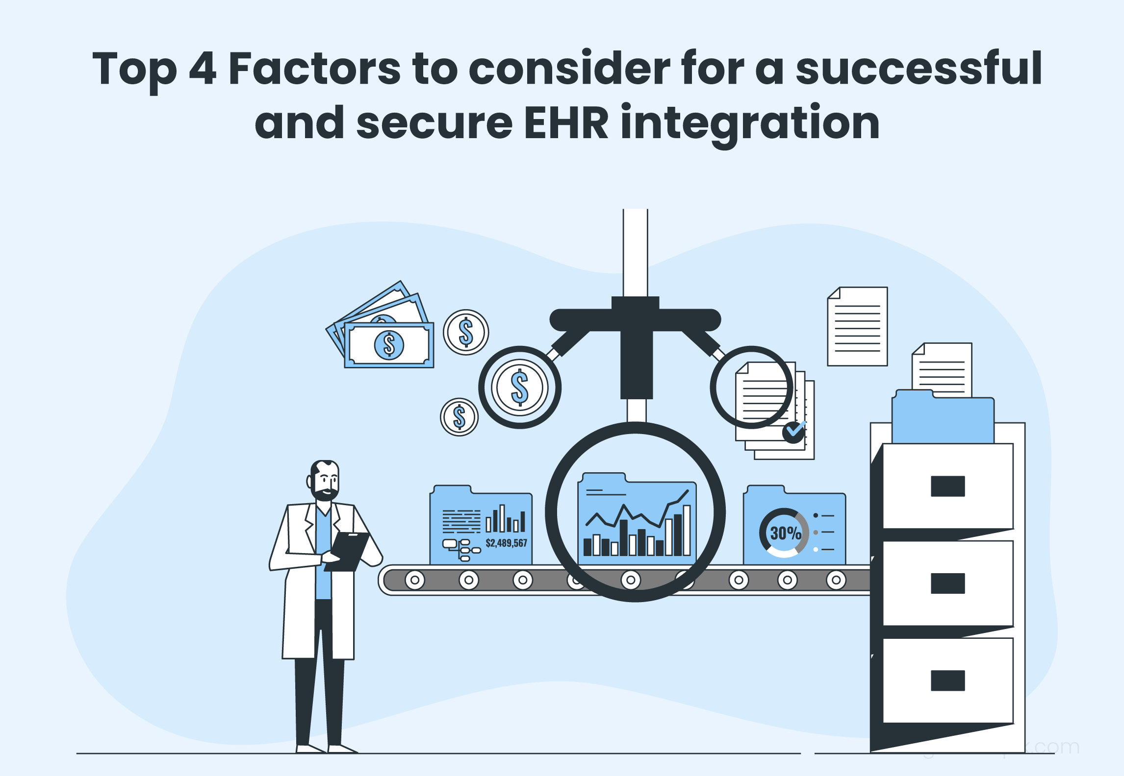 Top 4 Factors to consider for a successful and secure EHR integration