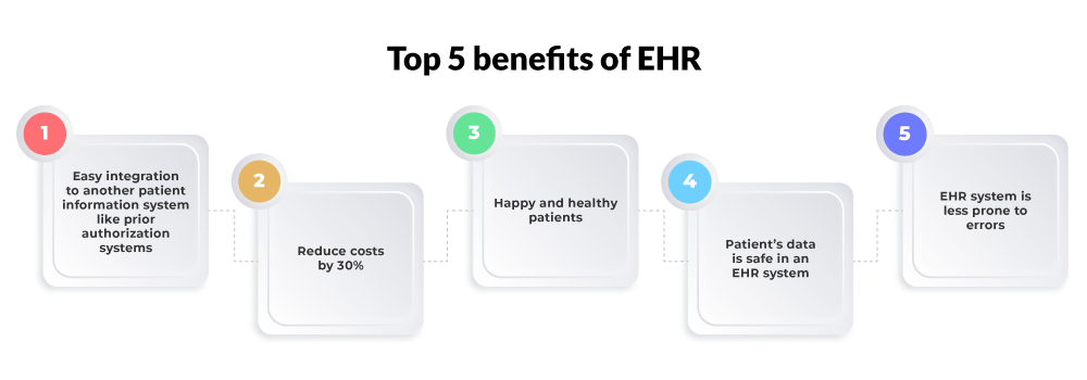 benefits EHR