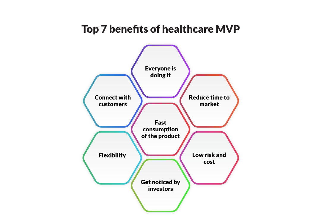 Top 7 benefits of healthcare MVP