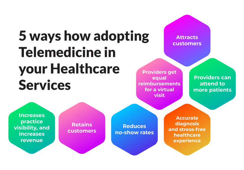 5 ways how adopting telemedicine in your healthcare services