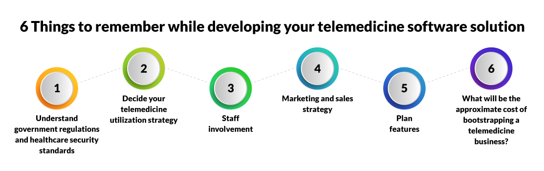 6 Things to remember while developing your telemedicine software solution