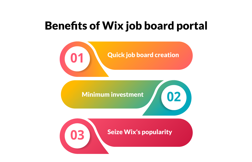 Benefits of Wix job board portal