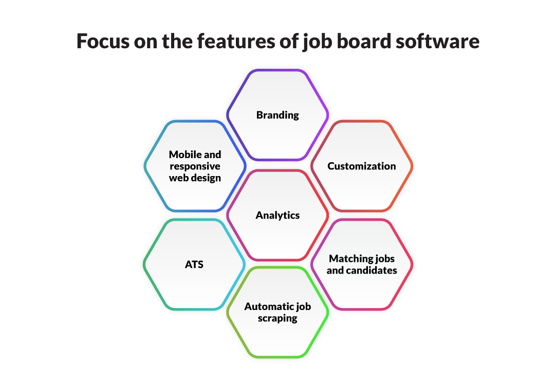 Focus on the features of job board software