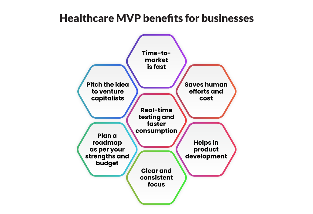 Healthcare MVP benefits for businesses 