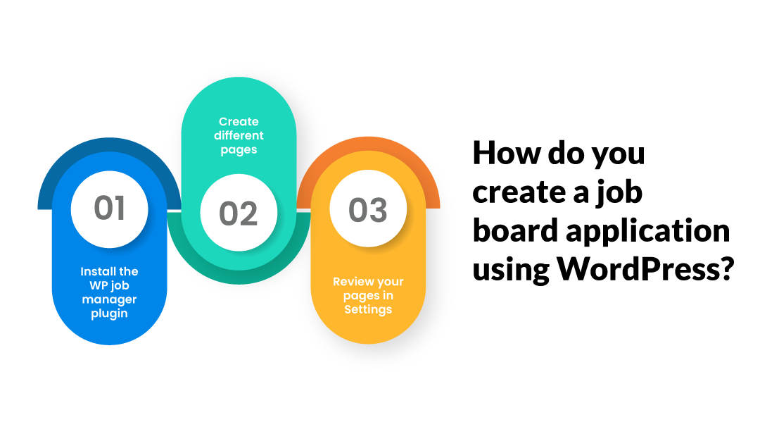 How do you create a job board application using WordPress?