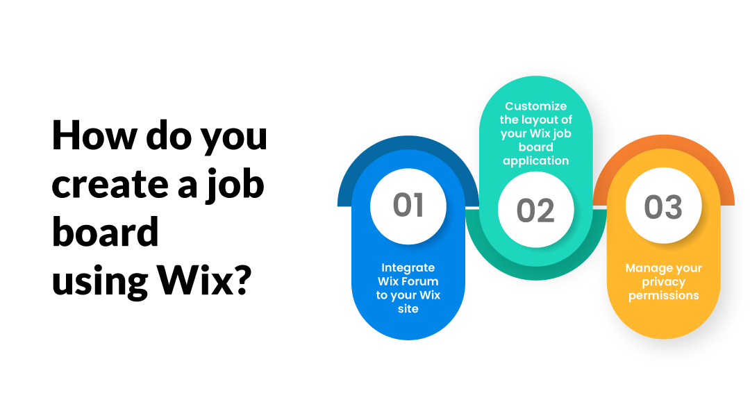 How do you create a job board using Wix?