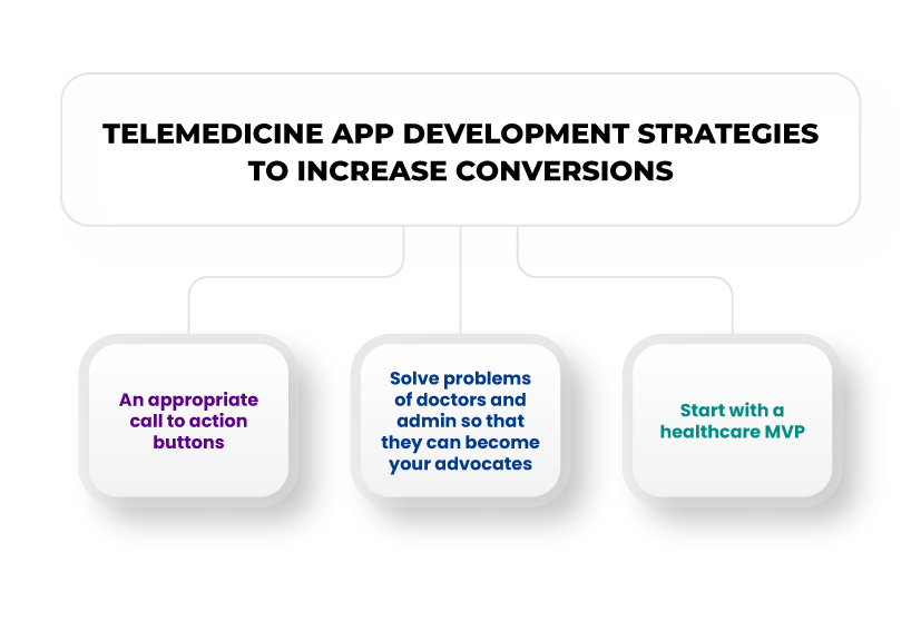 telemedicine app development strategies to increase conversions