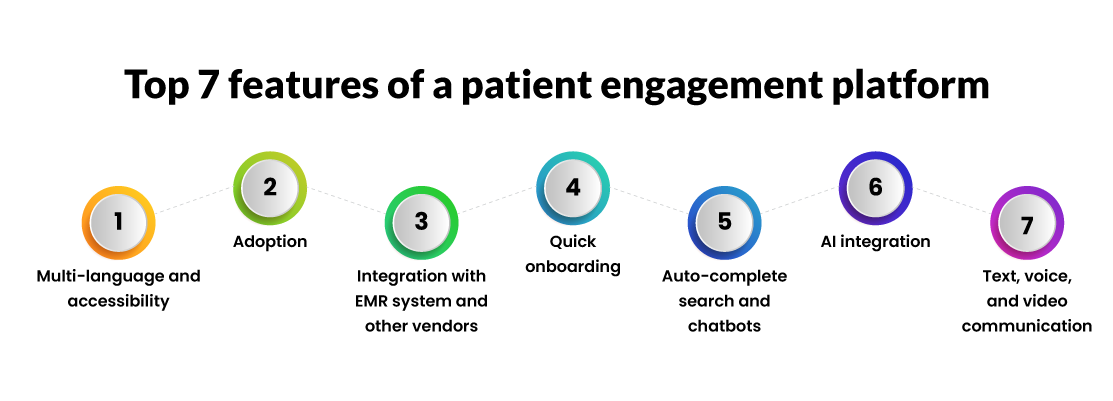 Top 7 features of a patient engagement platform