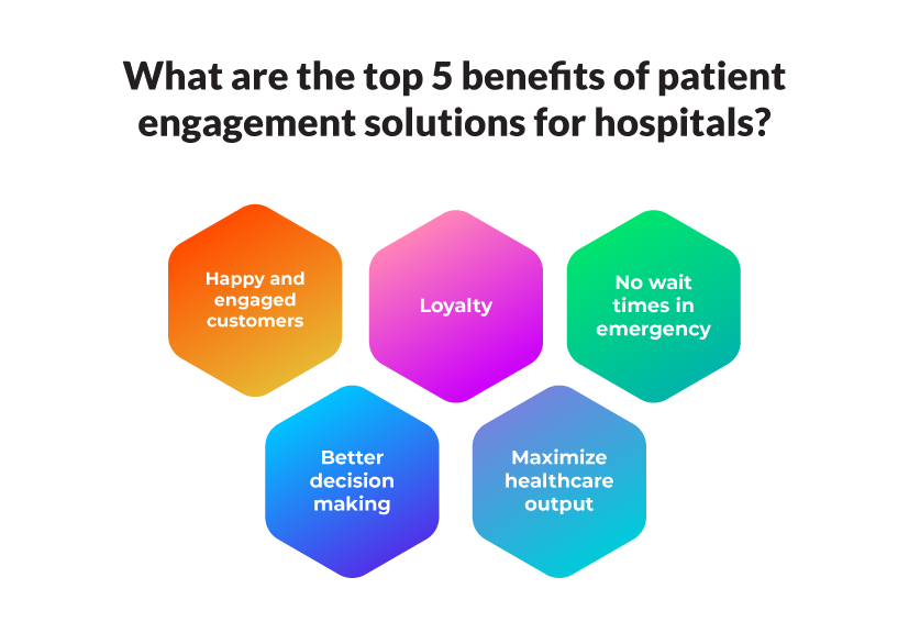 What are the top 5 benefits of patient engagement solutions for hospitals?