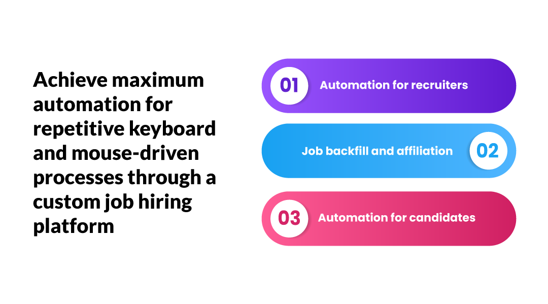Achieve maximum automation for repetitive keyboard and mouse-driven processes through a custom job hiring platform.