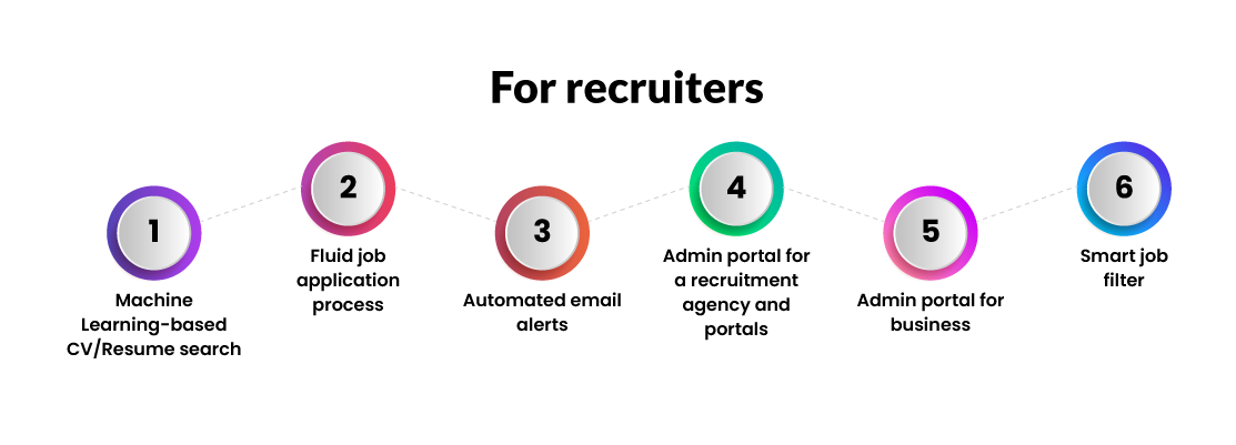 For recruiters
