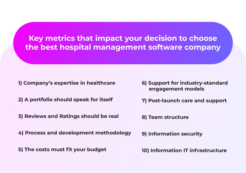 Key metrics that impact your decision to choose the best hospital management software company