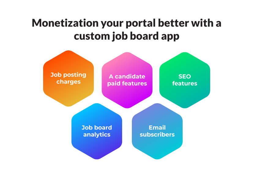 Monetization your portal better with a custom job board app