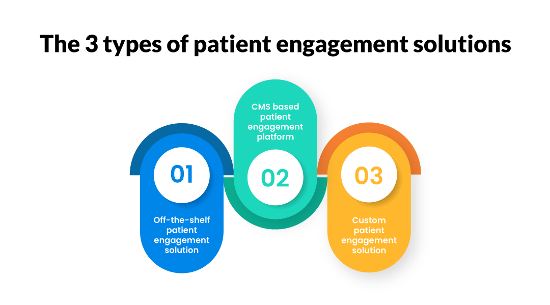 The 3 types of patient engagement solutions