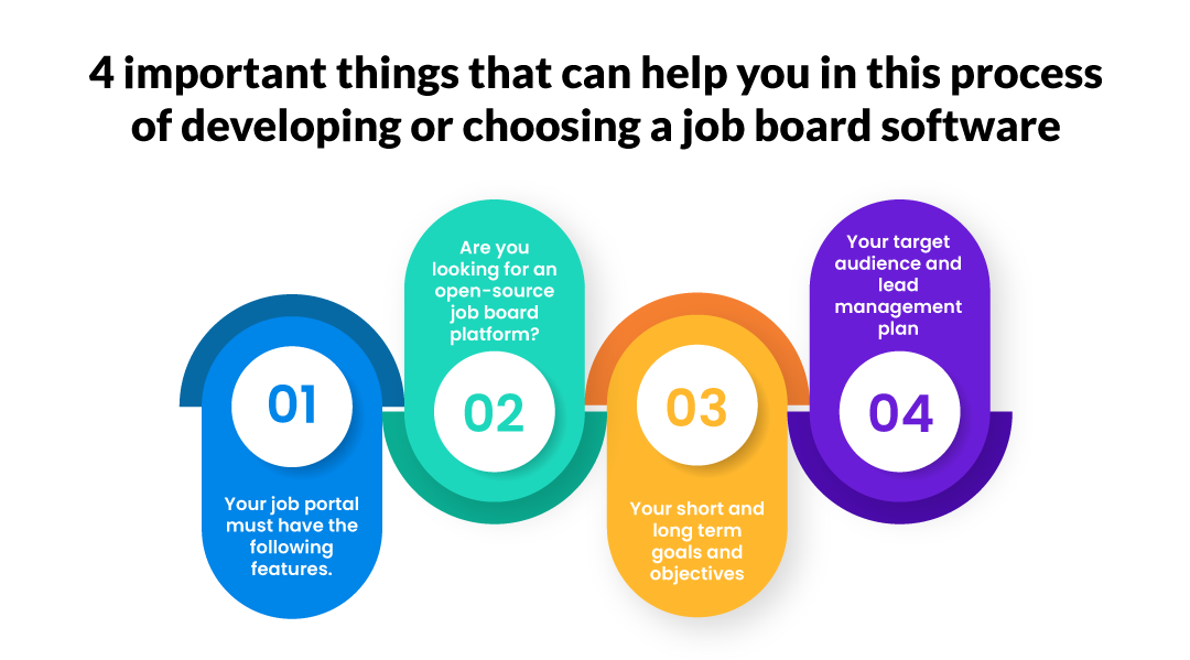4 important things that can help you in this process of developing or choosing a job board software