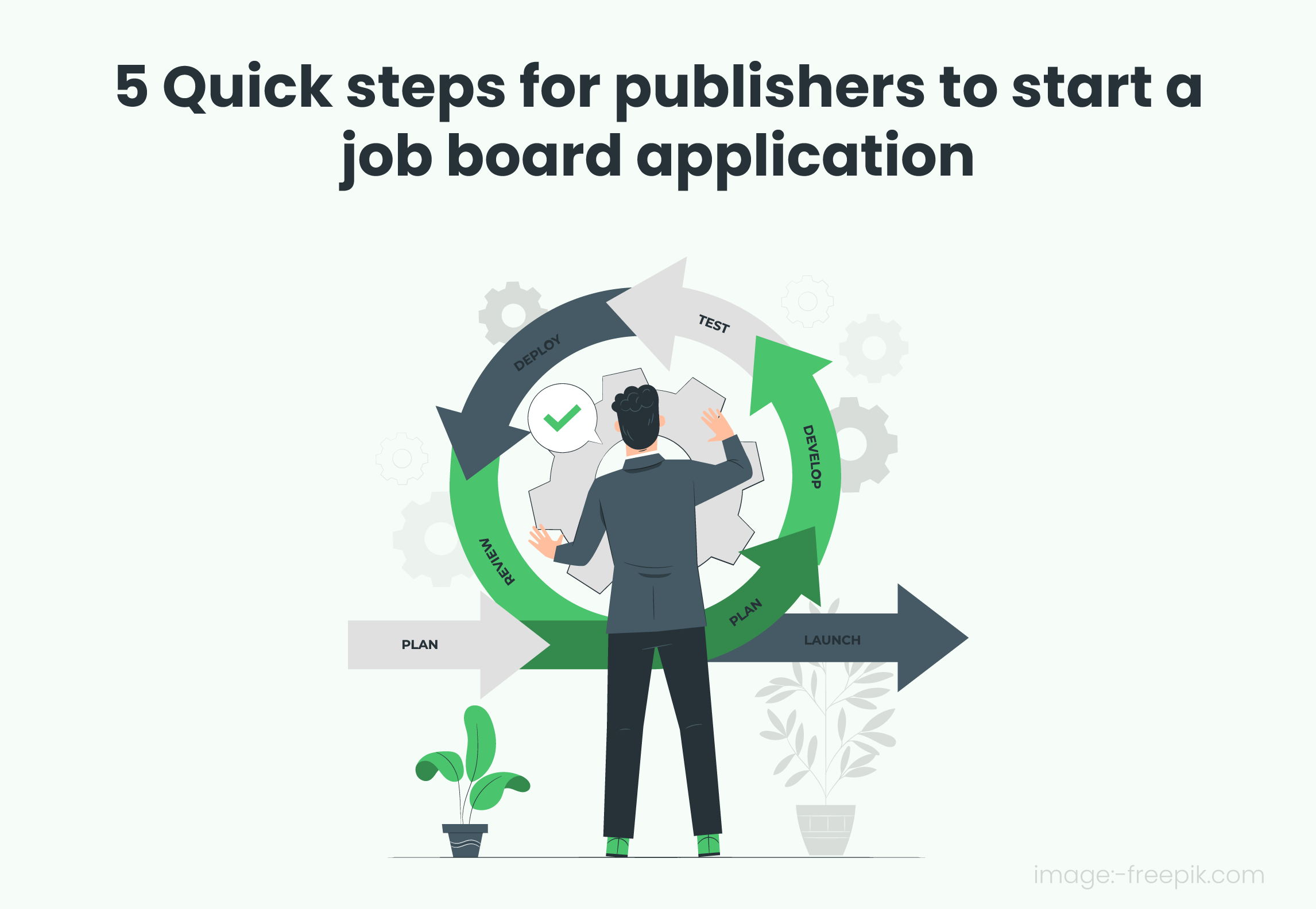 5 Quick steps for publishers to start a job board application