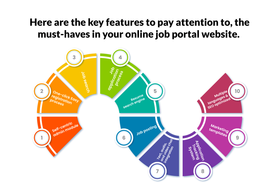 The key admin features in the job portal website design