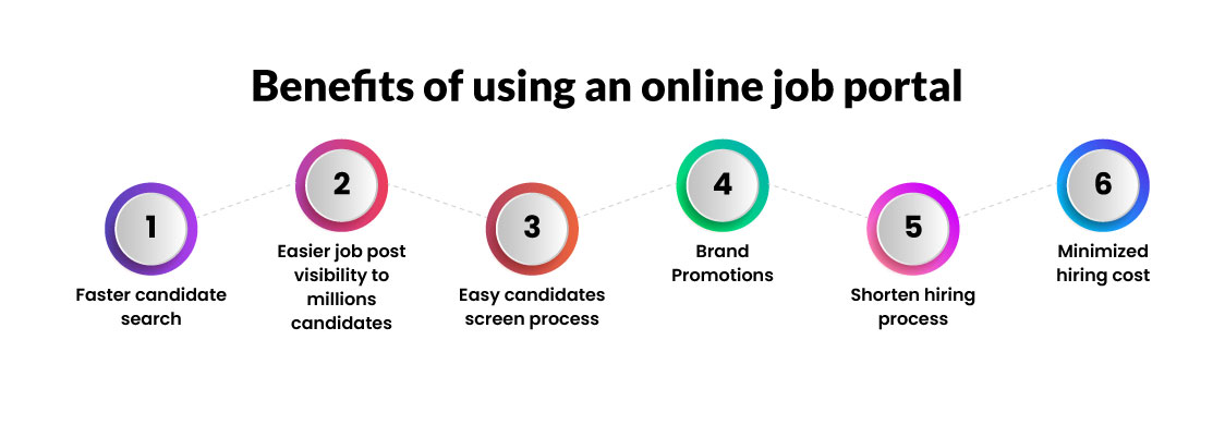 benefits of an online job recruitment portal for employers