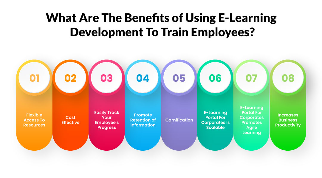 Benefits of Using E-Learning Development To Train Employees