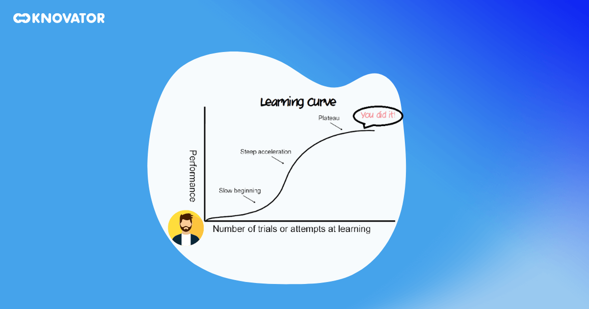 The Learning Curve