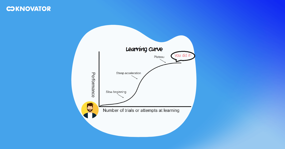 Origins of the Learning Curve Theory