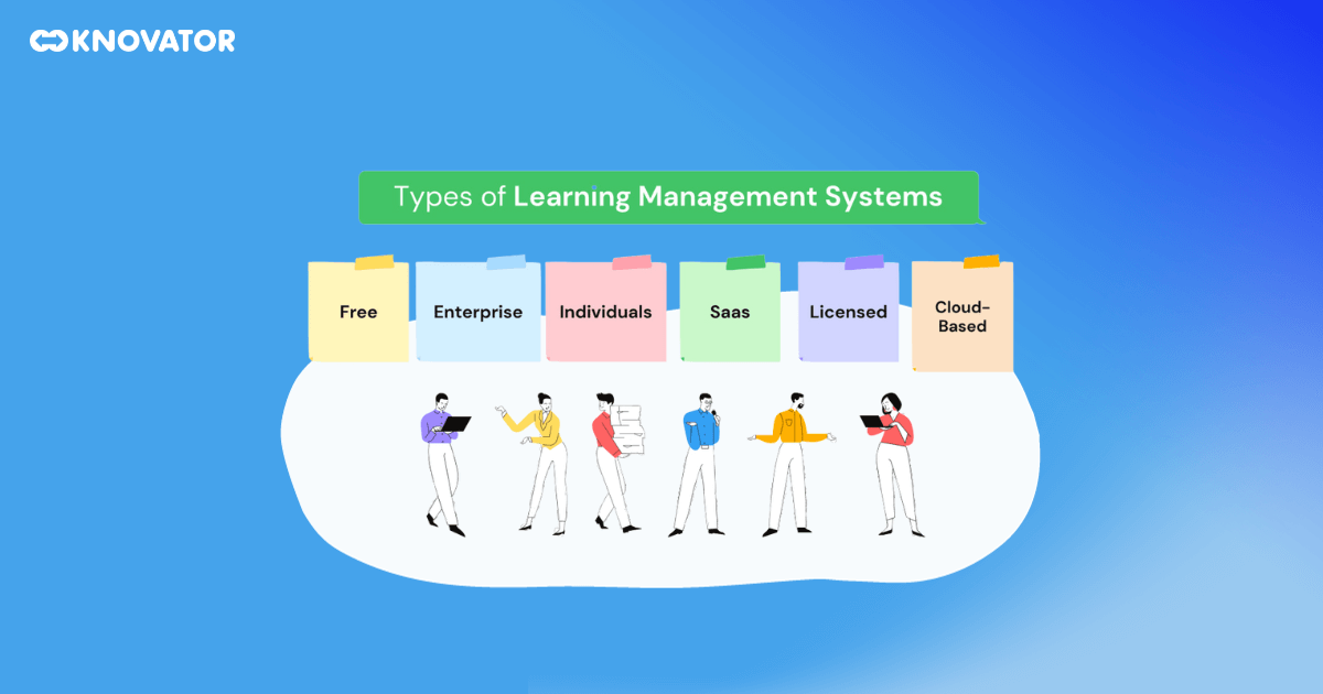 Types of Learning Management Systems