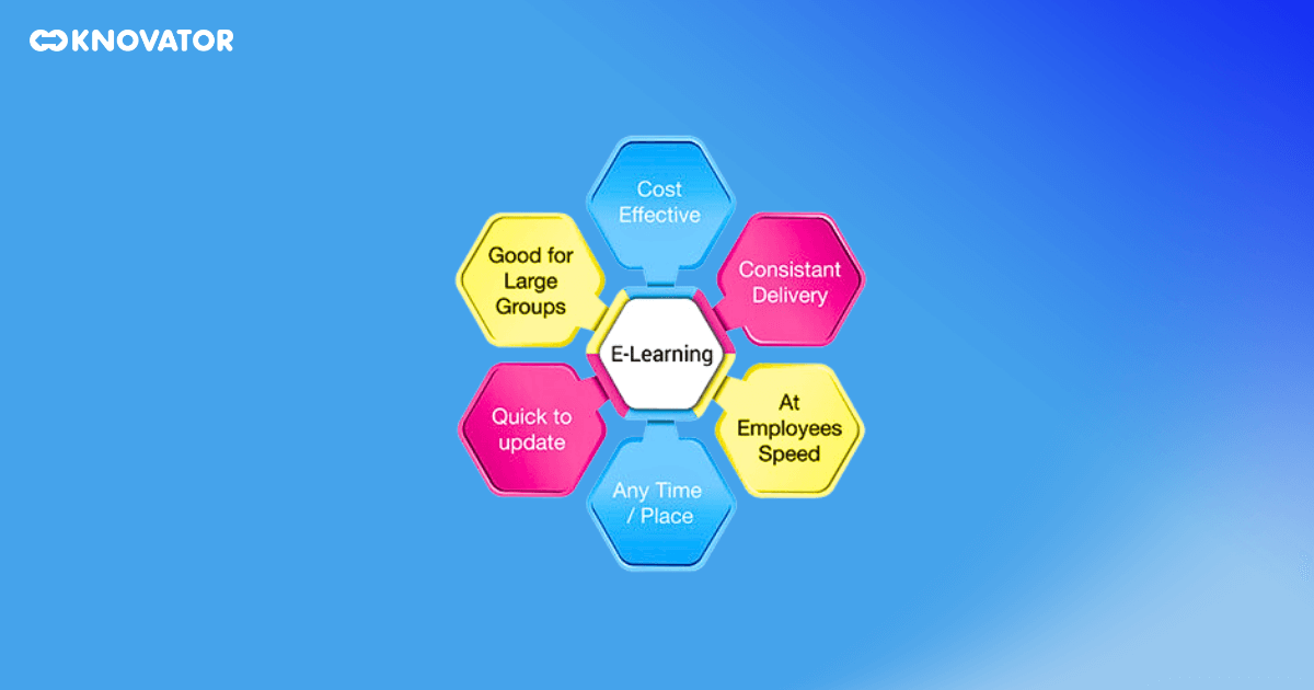 What are the Benefits of eLearning for Businesses