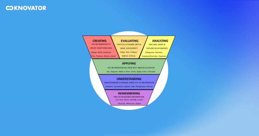 Application of Bloom’s Taxonomy