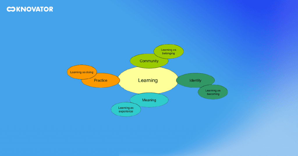 Components of Social Learning