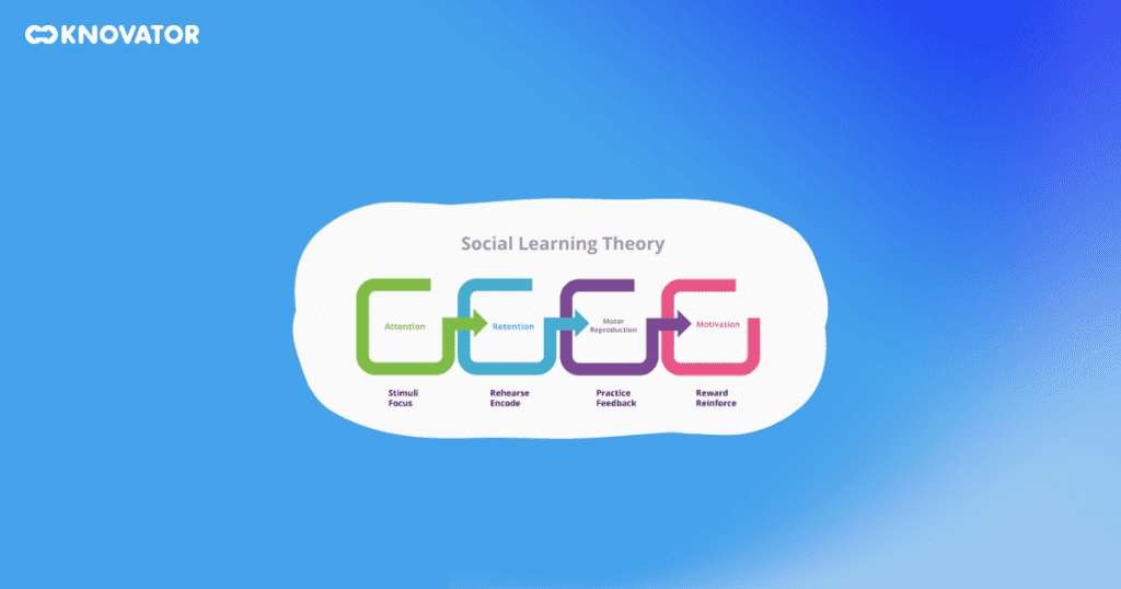 Social Learning Theories and Key Figures