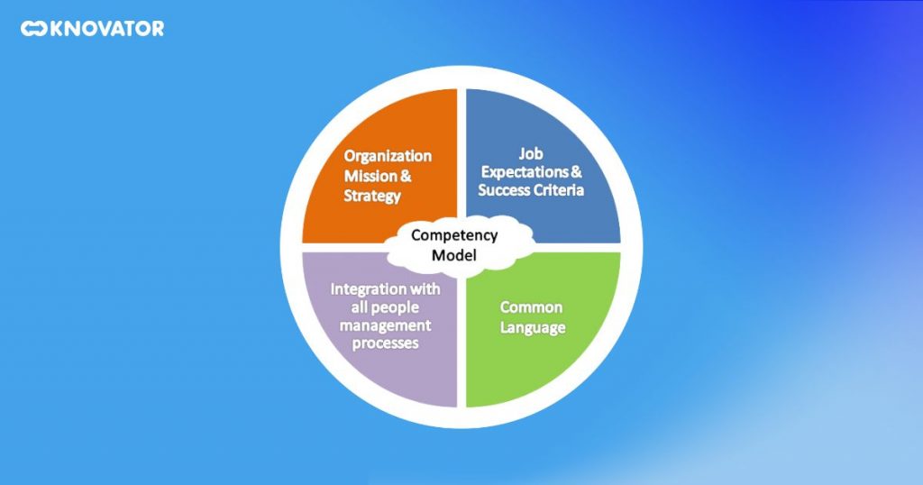 Types Of Competencies In The Model