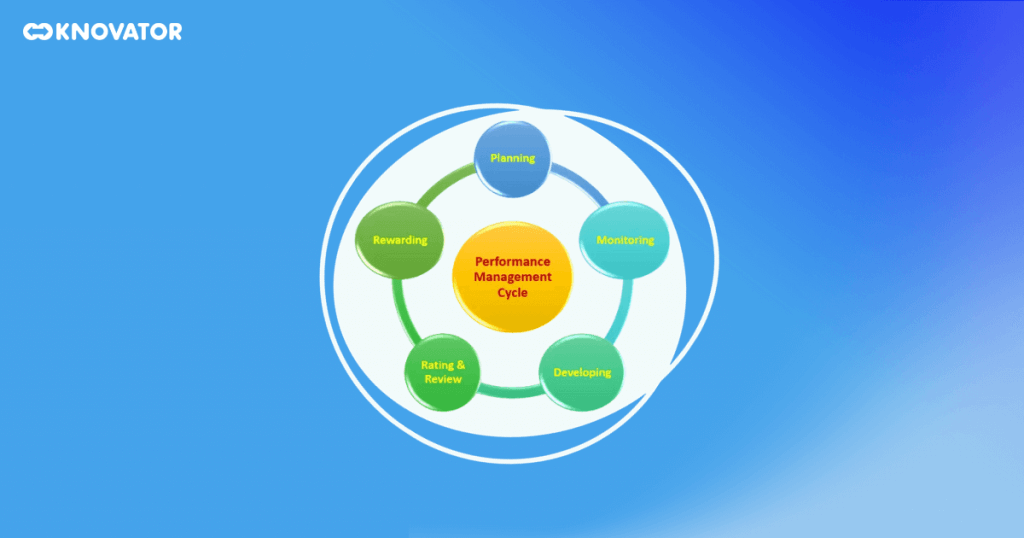 What is the Performance Management Cycle